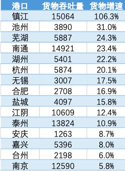 宁波舟山港gdp重复核算_宁波舟山港图片