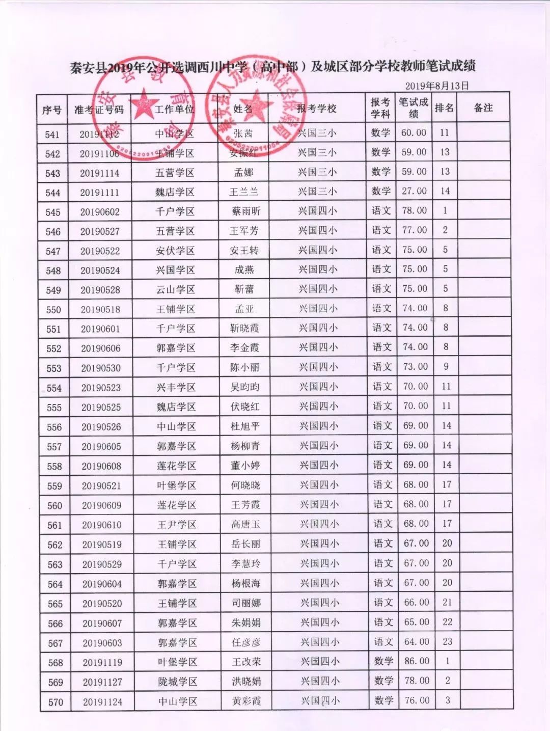 秦安县2019公开选调西川中学【高中部】及城区部分