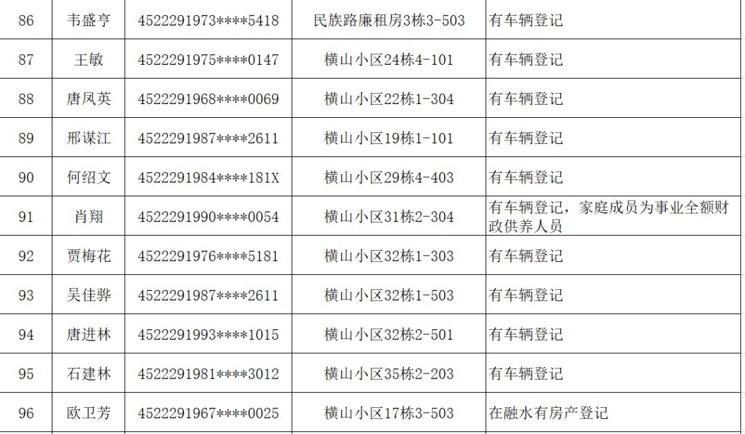 融水增加人口_融水苗族自治县