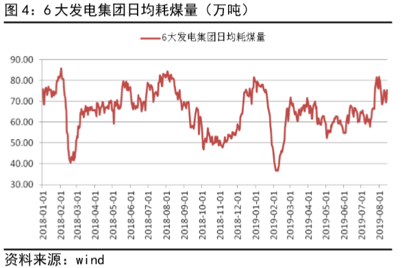 均衡GDP求