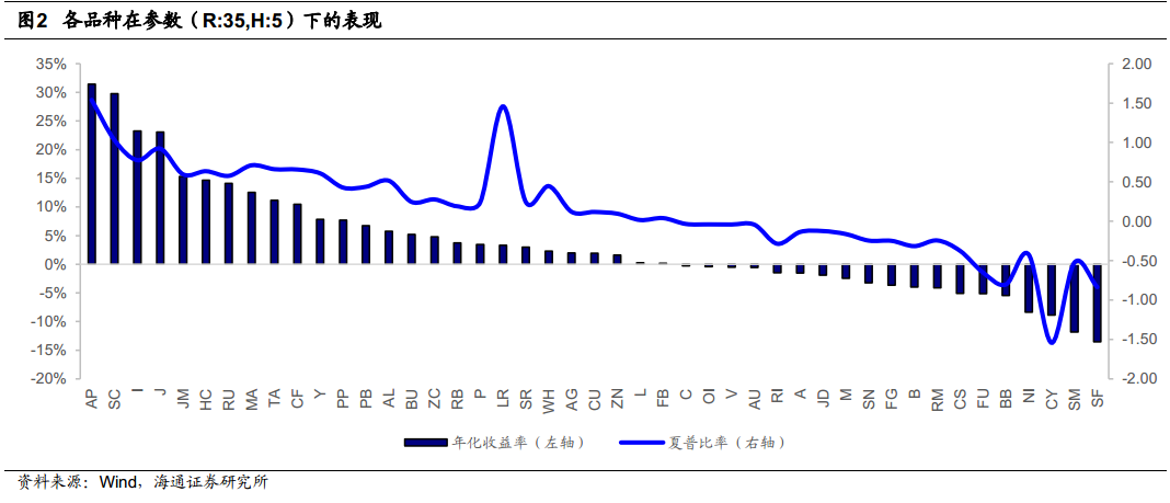 GDP空间插值适用性分析_swot分析