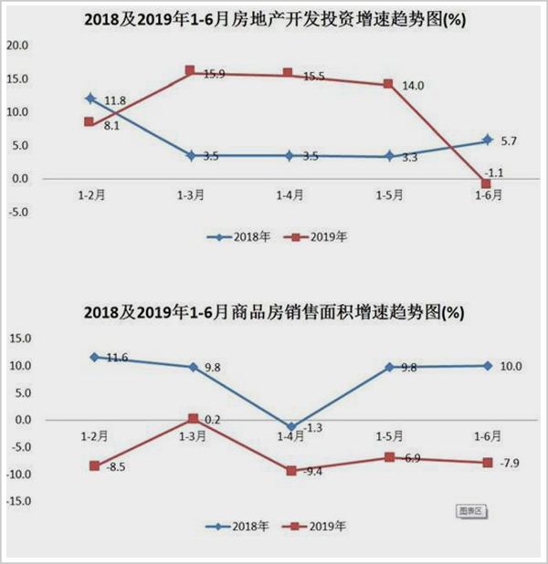 2021投资占gdp比重_中国制造业占gdp比重(3)