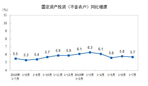 财产增值算不算近gdp_广州2017各区人口 GDP大数据出炉 十年首出双冠军 不是天河 而是......(3)