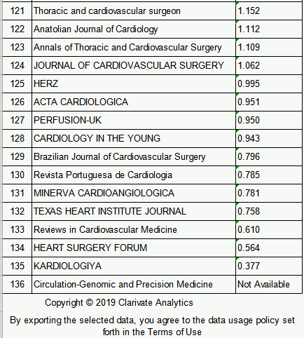 心脏排名_心脏位置