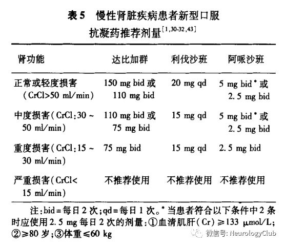 房颤病人口服华法林_病人房颤心电图(3)