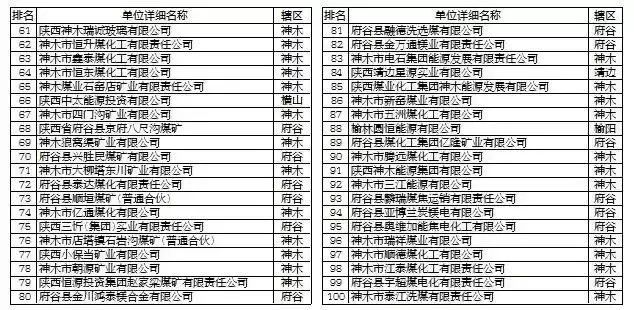 GDP资质