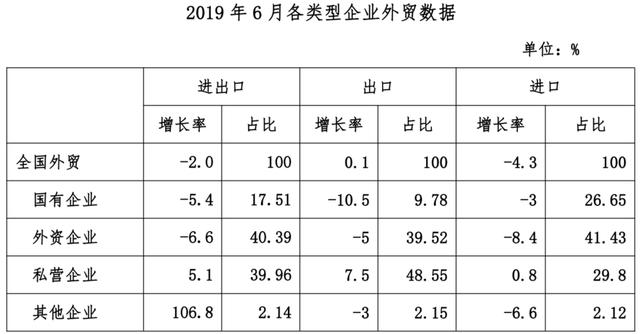 2018年全国民营经济总量_民营经济