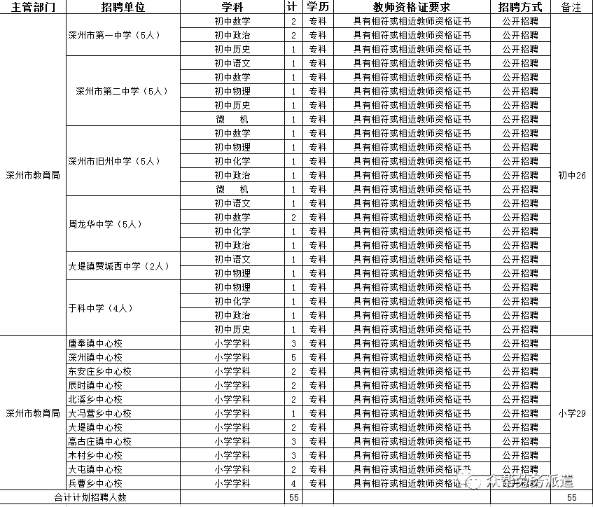 深州招聘_荆楚网鄂州频道市场部诚聘(2)