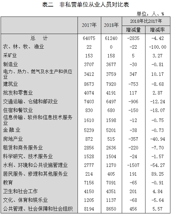 甘肃人口普查员报酬标准_甘肃人口图