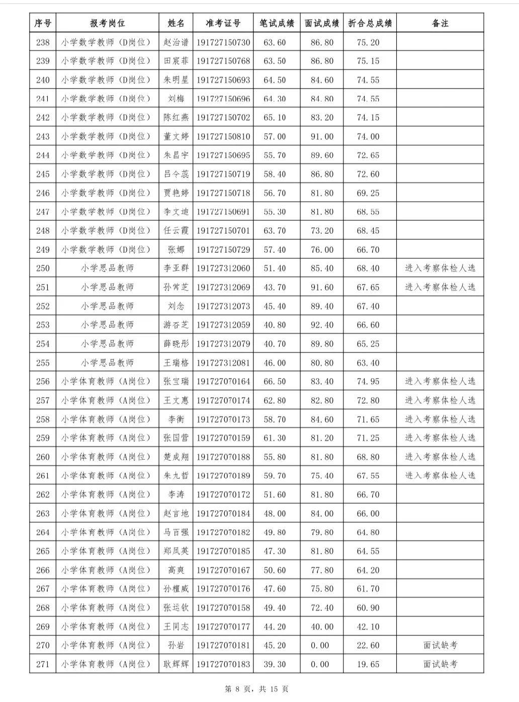 菏泽市人口2019总人数_菏泽市地图