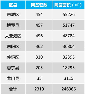 惠州区排名_惠州仲恺区最新规划图(3)