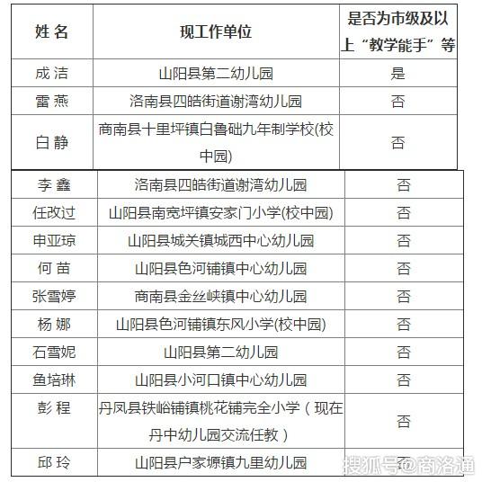 商州人口网_陕西省商洛市各区县人口排行 商州最多,山阳第二,柞水最少(2)