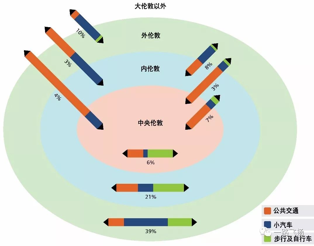 伦敦人口密度_技术移民偏远地区留5年 澳洲人口部长宣布明年五月前公布新政(2)