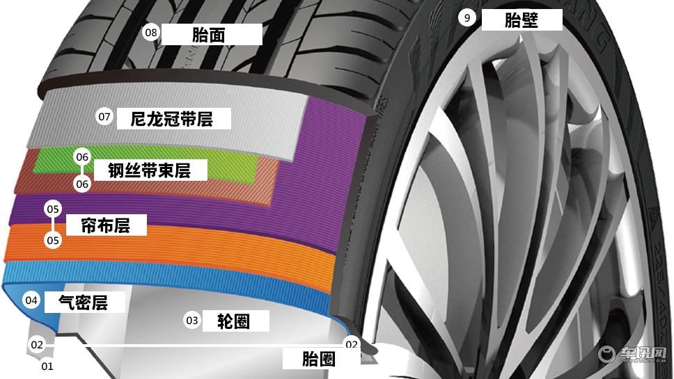 轮胎里的这5个简单结构,99%的人都不知道!