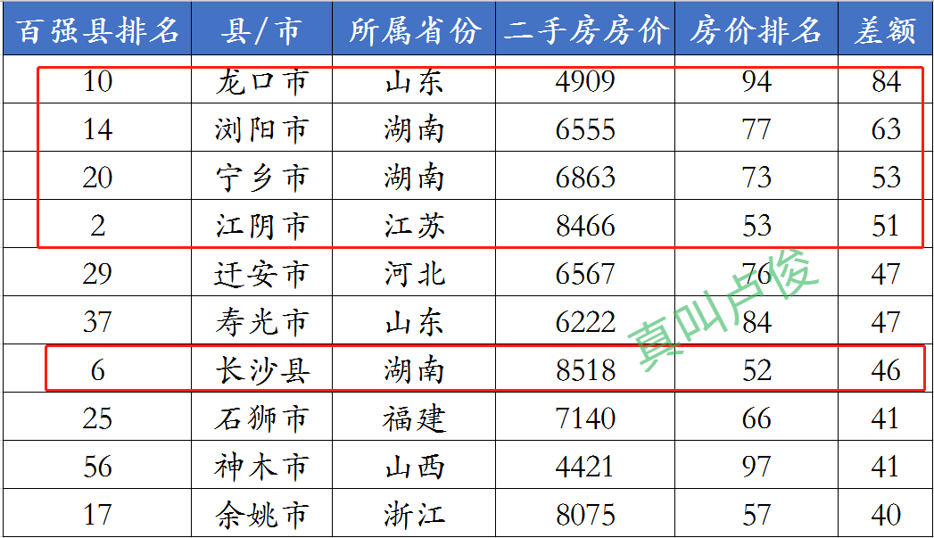 山东县市区gdp排名20_2019年山东gdp分布图(2)