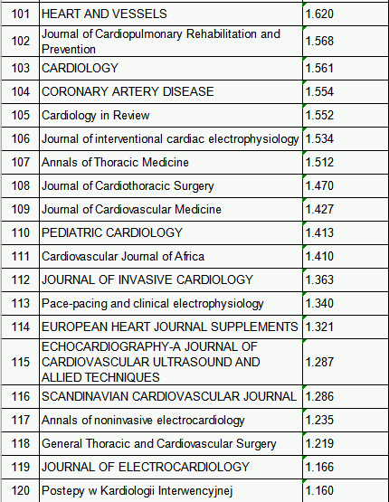 心脏排名_心脏位置