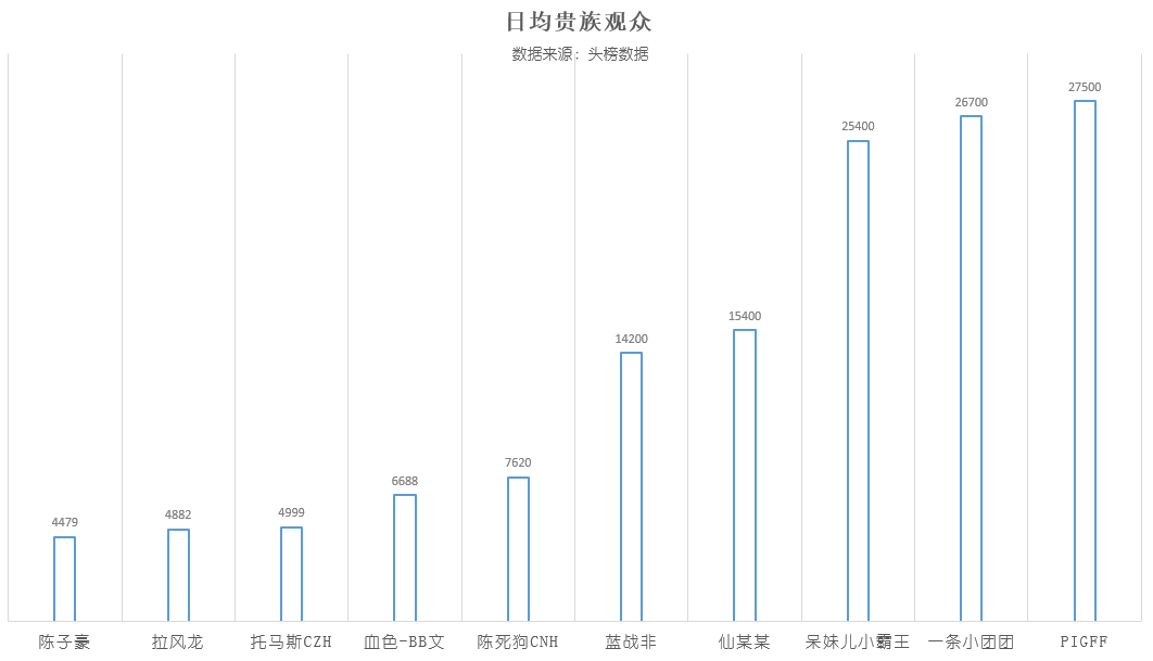 斗鱼gdp_拆财报丨收入增速下滑,利润从天而降,斗鱼神秘的盈利背后无牌可打