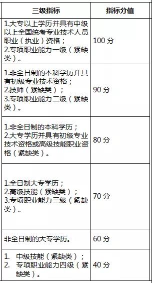 广州人口学历_广州各区人口图(2)