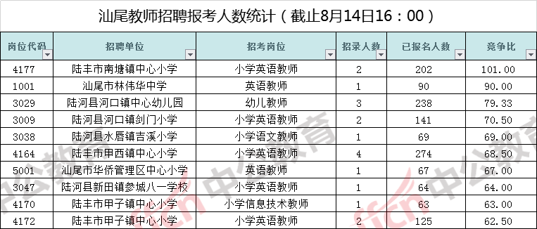 汕尾人口统计_汕尾薄饼