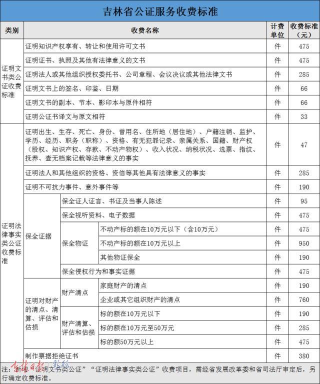 吉林省公证服务收费标准公布