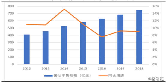 新加坡的港口收入占gdp多少_1000亿元 个税改革成绩显著 财政收入占GDP比例多少合理(2)