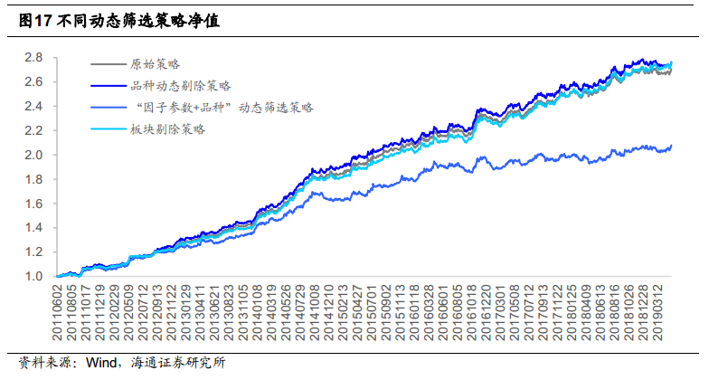 GDP空间插值适用性分析_swot分析(3)