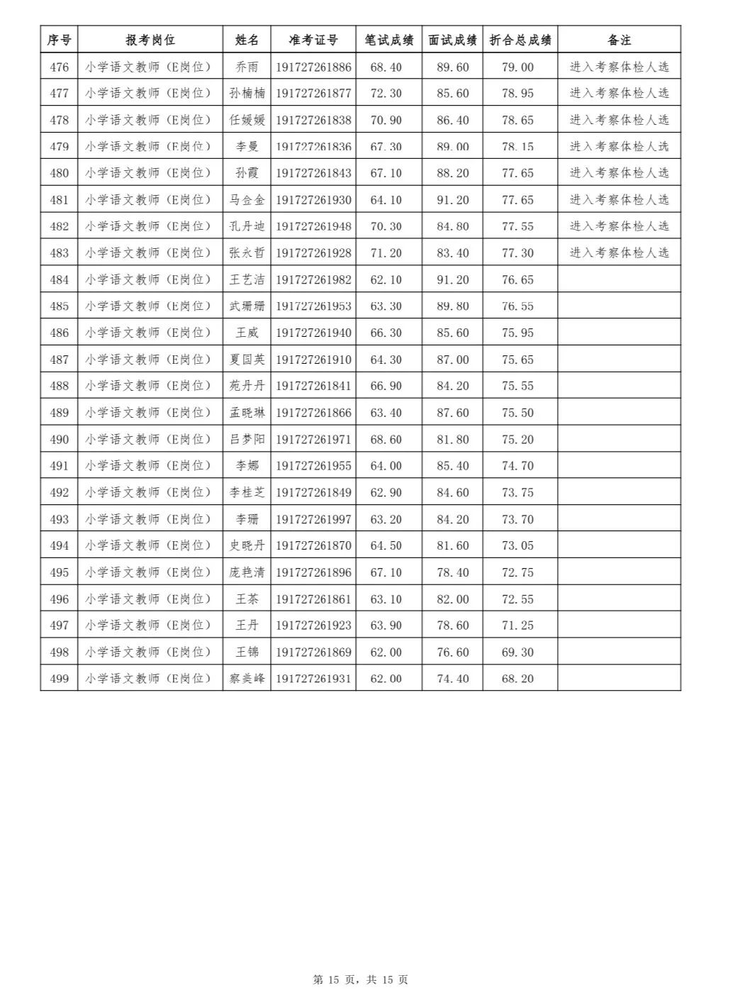 菏泽市人口2019总人数_菏泽市地图