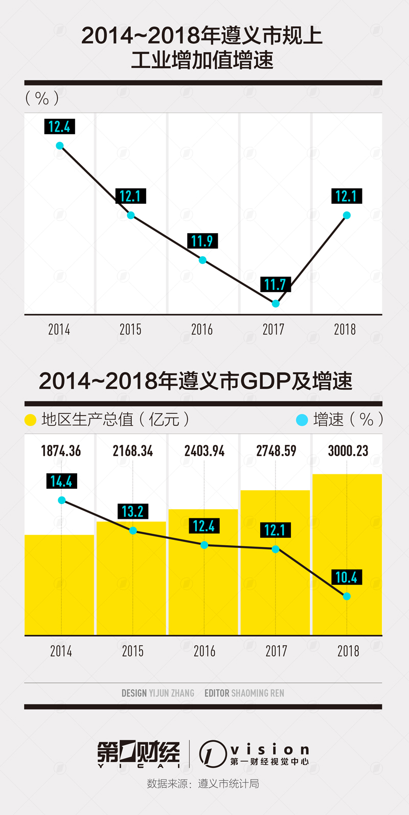 贵州茅台和城市GDP_贵州茅台市值破万亿,比肩14座城市GDP,未来还会继续涨么(2)