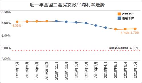 利息上人口(3)