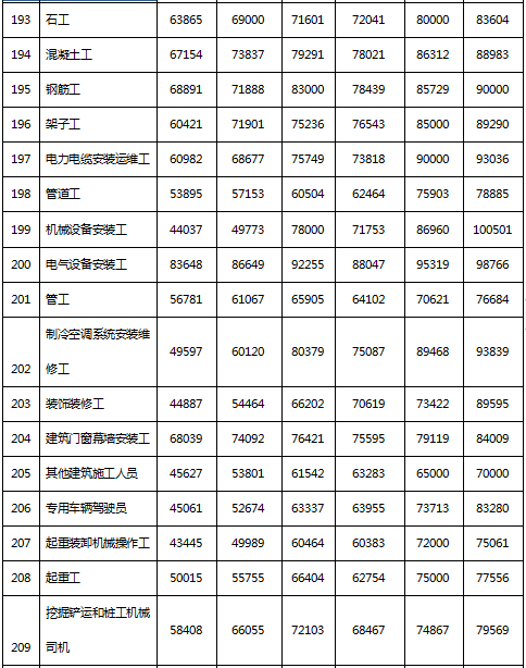 绍兴人均工资_绍兴黄酒(3)