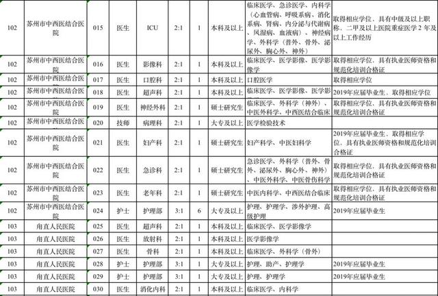 南通开发区户籍人口多少_南通开发区(3)