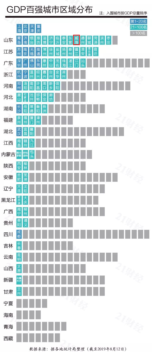 威海gdp_排名丨2018上半年城市GDP百强榜出炉