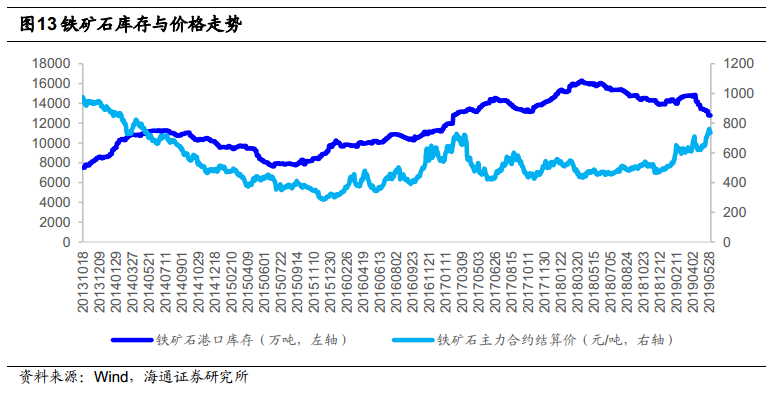 GDP空间插值适用性分析_swot分析