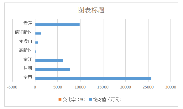 餐饮gdp_龙头企业撑不过三个月,餐饮行业的 抗疫 战线还要拉多长