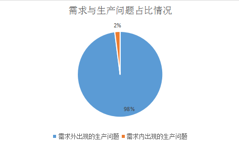 重点人口法_人口普查(2)