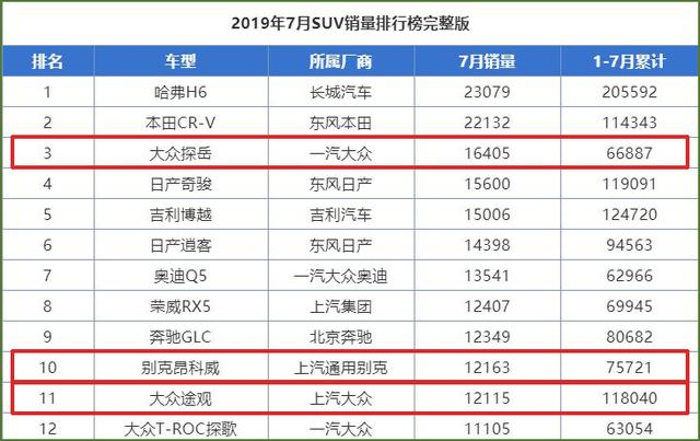 2.0t排名_哈弗大狗2.0t
