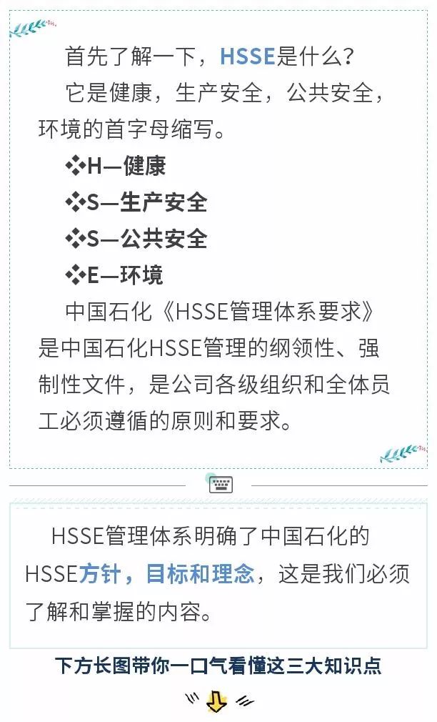半岛体育app图说安全漫画解读《中国石化HSSE管理体系》之一(图3)