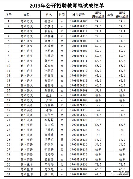 登封招聘信息_本周企业招聘信息汇总