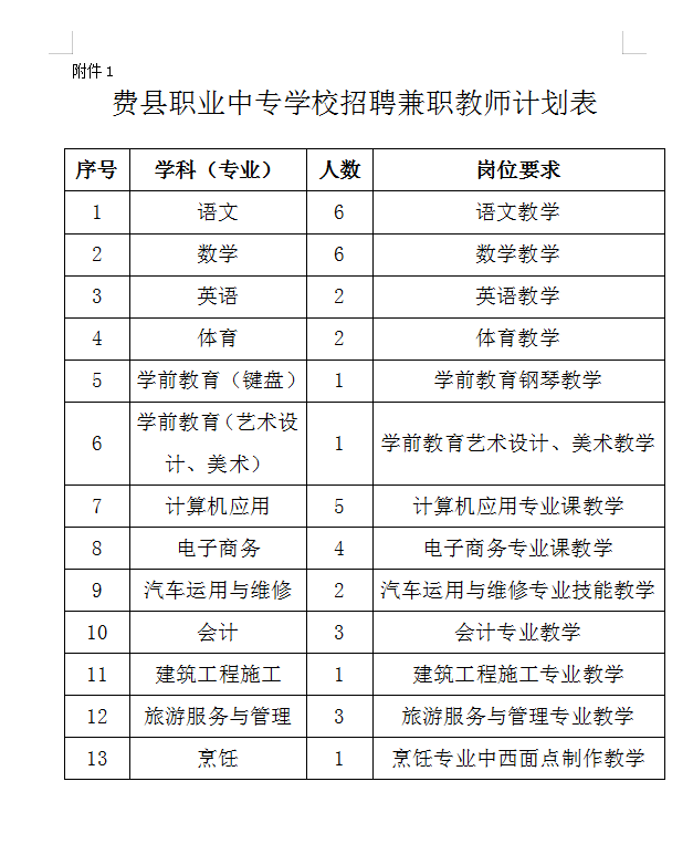 临沂费县职业中专学校2019年公开招聘兼职教师简章37人