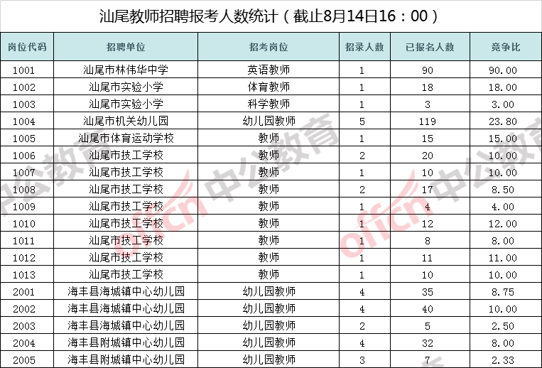 汕尾人口统计_汕尾薄饼