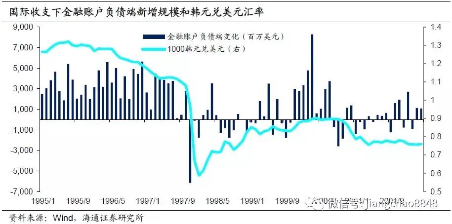 外债占gdp_野村 人民币最糟糕时刻可能已经结束(3)