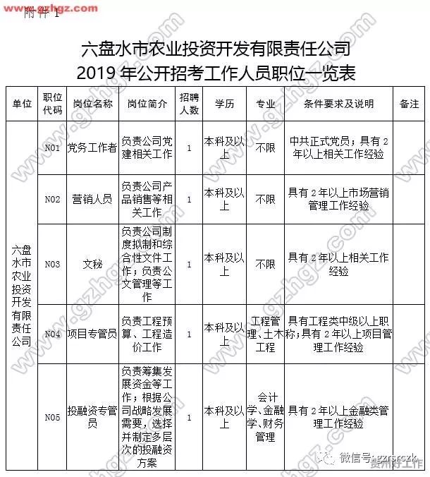 六盘水常驻人口2019(3)