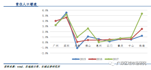 佛山人口流入_佛山哪个区人最多 男性和女性分别有多少 佛山人口普查数据权