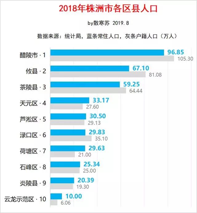 株洲 常住人口_株洲城区人口分布图(3)