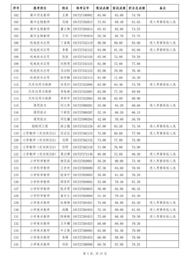 菏泽市人口2019总人数_菏泽市地图