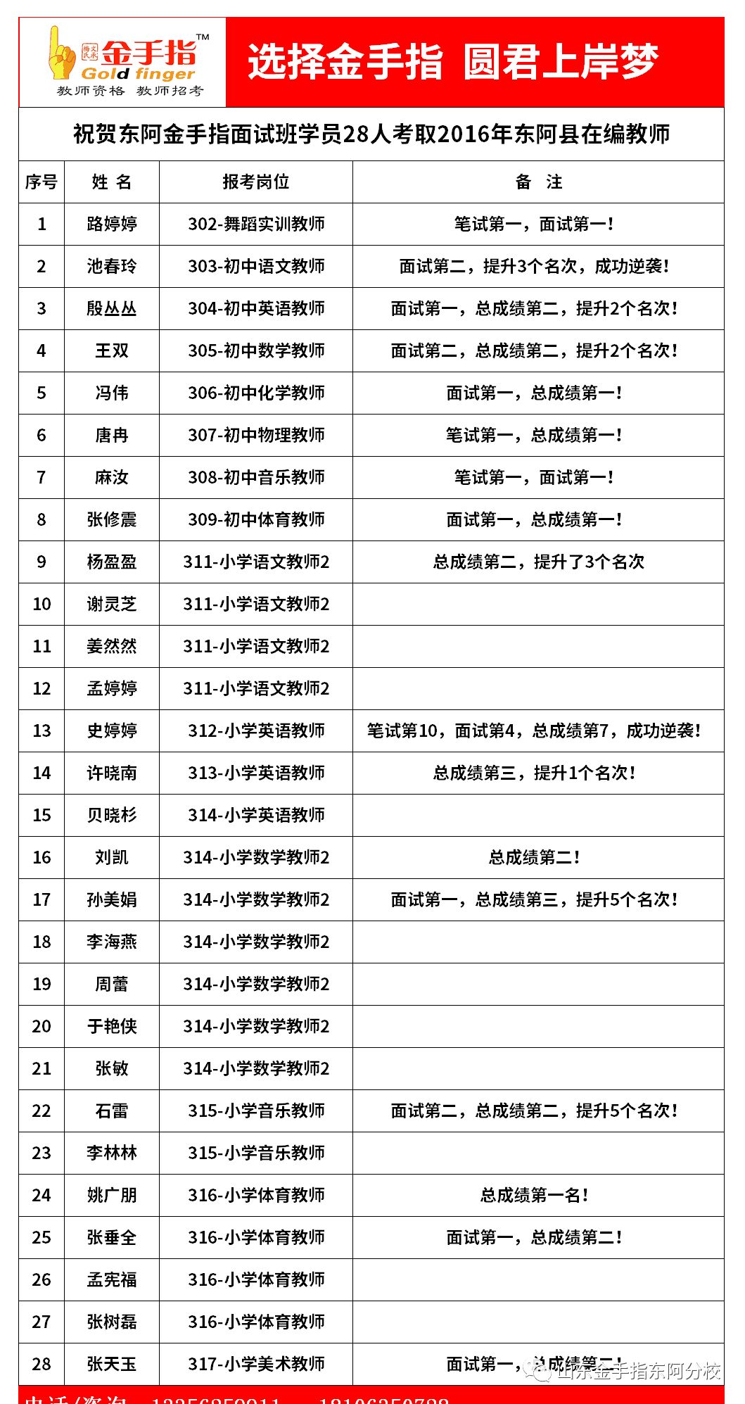 东阿招聘_东阿亿信通讯招聘广告图片设计素材 高清psd模板下载 10.03MB 招聘海报大全(3)