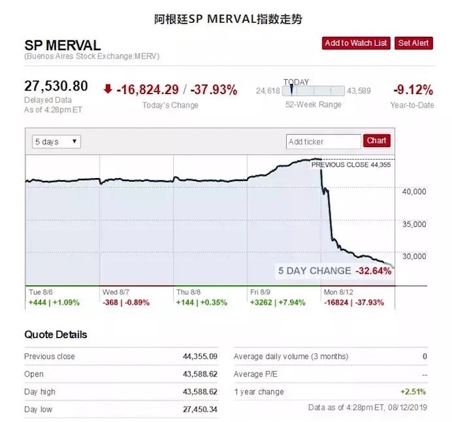 阿根廷人均gdp_圣保罗旅游行程(2)