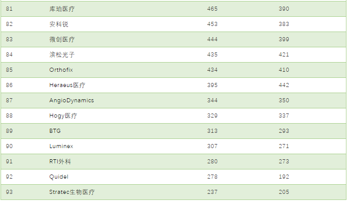 医疗设备排名_医疗设备