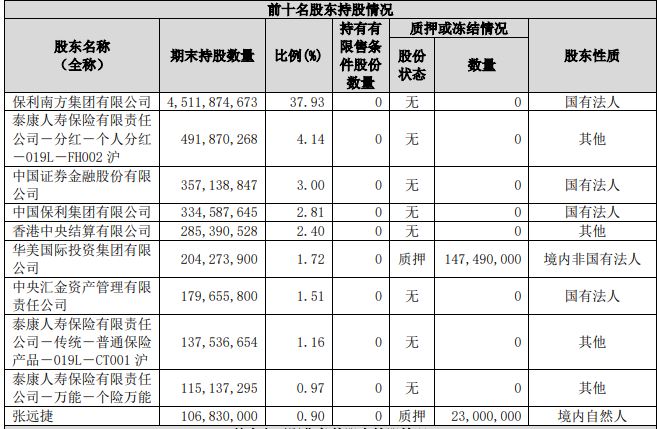 保利地产上半年签约额超2500亿元,安邦清空所持股份 凯时娱乐