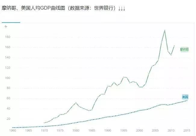 最贵的总人口_最帅的男生头像